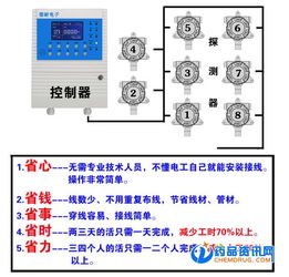 高效安全的壁挂式液氨气体探测报警器 工业必备的空气质量守护者